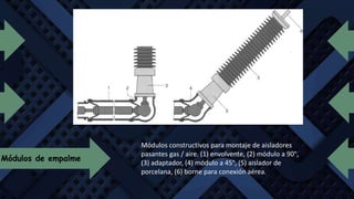 Módulos constructivos para montaje de aisladores
pasantes gas / aire. (1) envolvente, (2) módulo a 90°,
(3) adaptador, (4) módulo a 45°, (5) aislador de
porcelana, (6) borne para conexión aérea.
Módulos de empalme
 