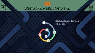 GIS
VENTAJAS Y DESVENTAJAS
1
Reducción del tamaño y
del costo
2
3
4
5
6
 