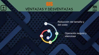 GIS
VENTAJAS Y DESVENTAJAS
1
Reducción del tamaño y
del costo
2
3
4
5
6
Operación segura y
silenciosa
 