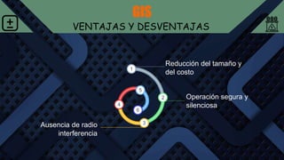 GIS
VENTAJAS Y DESVENTAJAS
1
Reducción del tamaño y
del costo
2
3
4
5
6
Operación segura y
silenciosa
Ausencia de radio
interferencia
 
