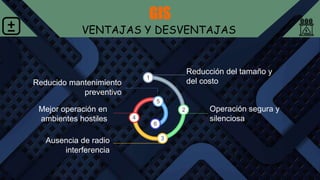 GIS
VENTAJAS Y DESVENTAJAS
1
Reducción del tamaño y
del costo
2
3
4
Operación segura y
silenciosa
Mejor operación en
ambientes hostiles
Reducido mantenimiento
preventivo
5
6
Ausencia de radio
interferencia
 