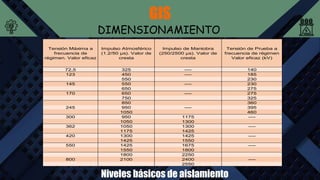 GIS
DIMENSIONAMIENTO
Niveles básicos de aislamiento
Tensión Máxima a
frecuencia de
régimen. Valor eficaz
Impulso Atmosférico
(1.2/50 µs). Valor de
cresta
Impulso de Maniobra
(250/2500 µs). Valor de
cresta
Tensión de Prueba a
frecuencia de régimen
Valor eficaz (kV)
72,5 325 ---- 140
123 450 ---- 185
550 230
145 550 ---- 230
650 275
170 650 ---- 275
750 325
850 360
245 950 ---- 395
1050 460
300 950 1175 ----
1050 1300
362 1050 1300 ----
1175 1425
420 1300 1425 ----
1425 1550
550 1425 1675 ----
1550 1800
1800 2250
800 2100 2400 ----
2550
 