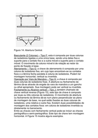 Figura 14: Abertura Central.

Basculante (2 Colunas) – Tipo F: esta é composta por duas colunas
de isoladores ligadas a uma única base, sendo uma delas fixa e
suporte para o contato fixo e a outra móvel e suporte para o contato
móvel. O movimento da coluna móvel é de rotação ao redor do
ponto de fixação à base.
Aterramento – Tipo G: a chave de aterramento é composta por uma
coluna de isoladores fixa, em cujo topo encontram-se os contatos
fixos e a lâmina fecha paralela à coluna de isoladores. Podem ter
montagem horizontal, vertical ou invertida.
Operação por Vara de Manobra – Tipo H: a chave é composta por
duas colunas de isoladores fixas. A abertura ou fechamento da
lâmina dá-se através de engate da vara de manobra a um gancho
ou olhal apropriado. Sua montagem pode ser vertical ou invertida.
Fechamento ou Alcance vertical – Tipo J: também chamado de
chave vertical reversa (Figura 15), este tipo de chave é composto
por duas ou três colunas de isoladores. O movimento de abertura
ou fechamento da lâmina dá-se num plano perpendicular ao plano
de montagem da base, na qual estão fixadas as duas colunas de
isoladores, uma rotativa e outra fixa. Existem duas possibilidades de
montagem dos contatos fixos: em coluna de isoladores invertida ou
diretamente no barramento.
Entre as chaves com fechamento vertical pode-se incluir as chaves
pantográfica e semi-pantográfica. Este tipo de chave tem montagem
horizontal. A Figura 15 mostra alguns exemplos.
 