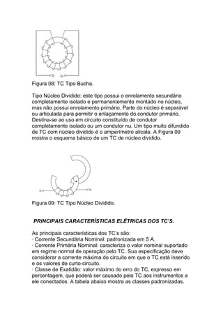 Figura 08: TC Tipo Bucha.

Tipo Núcleo Dividido: este tipo possui o enrolamento secundário
completamente isolado e permanentemente montado no núcleo,
mas não possui enrolamento primário. Parte do núcleo é separável
ou articulada para permitir o enlaçamento do condutor primário.
Destina-se ao uso em circuito constituído de condutor
completamente isolado ou um condutor nu. Um tipo muito difundido
de TC com núcleo dividido é o amperímetro alicate. A Figura 09
mostra o esquema básico de um TC de núcleo dividido.




Figura 09: TC Tipo Núcleo Dividido.


PRINCIPAIS CARACTERÍSTICAS ELÉTRICAS DOS TC’S.

As principais características dos TC’s são:
· Corrente Secundária Nominal: padronizada em 5 A.
· Corrente Primária Nominal: caracteriza o valor nominal suportado
em regime normal de operação pelo TC. Sua especificação deve
considerar a corrente máxima do circuito em que o TC está inserido
e os valores de curto-circuito.
· Classe de Exatidão: valor máximo do erro do TC, expresso em
percentagem, que poderá ser causado pelo TC aos instrumentos a
ele conectados. A tabela abaixo mostra as classes padronizadas.
 