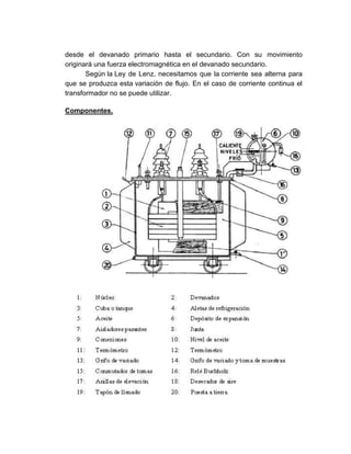desde el devanado primario hasta el secundario. Con su movimiento
originará una fuerza electromagnética en el devanado secundario.
Según la Ley de Lenz, necesitamos que la corriente sea alterna para
que se produzca esta variación de flujo. En el caso de corriente continua el
transformador no se puede utilizar.
Componentes.
 
