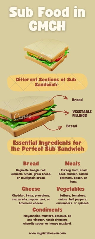 Different Sections of Sub
Sandwich
Essential Ingredients for
the Perfect Sub Sandwich
Bread
www.mypizzaheaven.com
Bread Meats
Cheese Vegetables
Baguette, hoagie roll,
ciabatta, whole-grain bread,
or multigrain bread.
Turkey, ham, roast
beef, chicken, salami,
pastrami, bacon, or
tuna.
Cheddar, Swiss, provolone,
mozzarella, pepper jack, or
American cheese.
Lettuce, tomatoes,
onions, bell peppers,
cucumbers, or spinach.
Bread
VEGETABLE
FILLINGS
Condiments
Mayonnaise, mustard, ketchup, oil
and vinegar, ranch dressing,
chipotle sauce, or honey mustard.
 