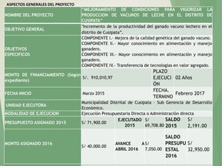NOMBRE DEL PROYECTO
“MEJORAMIENTO DE CONDICIONES PARA VIGORIZAR LA
PRODUCCION DE VACUNOS DE LECHE EN EL DISTRITO DE
CUSIPATA”
OBJETIVO GENERAL
"Incremento de la productividad del ganado vacuno lechero en el
distrito de Cusipata”.
OBJETIVOS
ESPECIFICOS
COMPONENTE I.- Mejora de la calidad genética del ganado vacuno.
COMPONENTE II.- Mayor conocimiento en alimentación y manejo
ganadero.
COMPONENTE III.- Mayor conocimiento en alimentación y manejo
ganadero.
COMPONENTE IV.- Transferencia de tecnologías en valor agregado.
MONTO DE FINANCIAMIENTO (Según
expediente)
S/. 910,010,97
PLAZO
EJECUCI
ÓN
02 Años
FECHA INICIO Marzo 2015
FECHA.
TERMINO
Febrero 2017
UNIDAD EJECUTORA
Municipalidad Distrital de Cusipata – Sub Gerencia de Desarrollo
Económico.
MODALIDAD DE EJECUCION Ejecución Presupuestaria Directa o Administración directa
PRESUPUESTO ASIGNADO 2015 S/ 71,900.00
EJECUTADO
2015
S/
69,708.80
SALDO
2015
S/
2,191.00
MONTO ASIGNADO 2016
S/ 40.000.00
AVANCE A
ABRIL 2016
S/
7,050.00
SALDO
PRESUPU
ESTAL
2016
S/
32,950.00
ASPECTOS GENERALES DEL PROYECTO
 