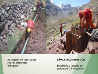 Instalación de tuberías de
PVC de diferentes
diámetros
CÁMARA ROMPEPRESIÓN
Encofrado y vaciado de
concreto FC 210 Kg/cm2
 