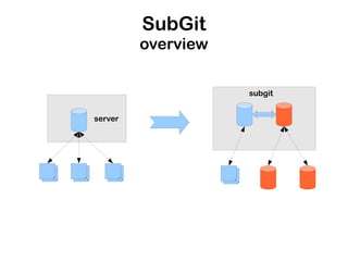 SubGit
         overview

                    subgit


server
 