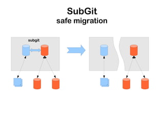 SubGit
         safe migration

subgit
 