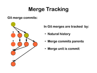 Merge Tracking
Git merge commits:

                     In Git merges are tracked by:

                     ●
                         Natural history

                     ●
                         Merge commits parents

                     ●
                         Merge unit is commit
 