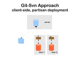Git-Svn Approach
client-side, partisan deployment


                    server




               User 1        User 2
 