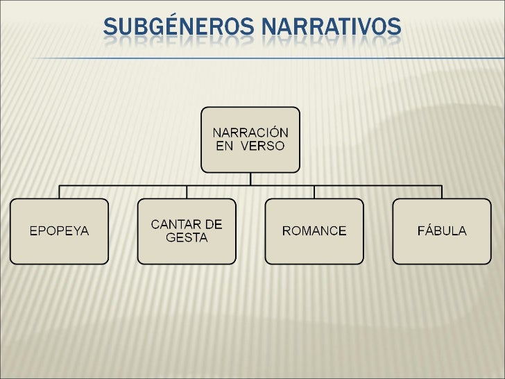 Subgéneros narrativos para 1 y 2 ESO