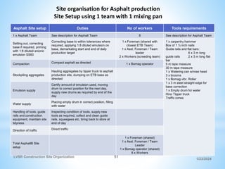 Subgrade, ETB and Asphalt Site Organisation construction procedure-2.pptx