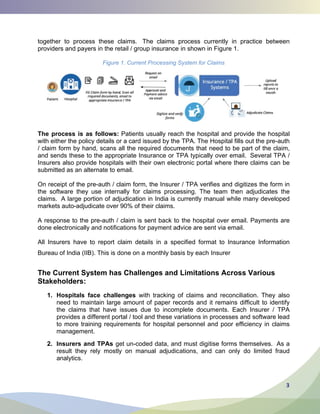 3
The pro
The Cu
Stakeh
1. H
2. In
ocess is as
urrent Sy
holders:
Hospitals f
nsurers an
Figure
s follows:
ystem has
face challe
nd TPAs
1. Current P
s Challen
enges
Processing S
nges and
System for C
Limitatio
Claims
ons Acrosss Variouus
 