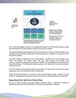 15
Separaating Claiim data frrom Cliniical Data
 