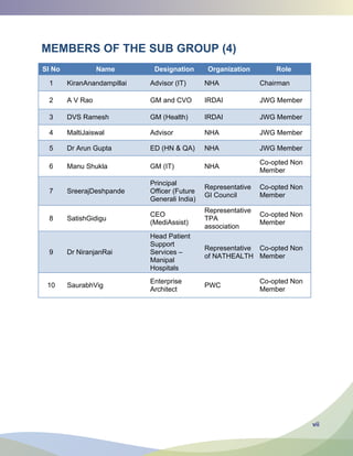 vii
MEMBERS OF THE SUB GROUP (4)
Sl No Name Designation Organization Role
 