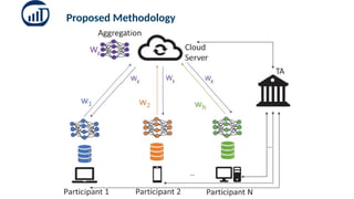 anonymous and efficient authentication scheme for privacy-preserving ...