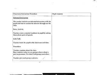 Classroom Interaction Procedure Pupil response 
Informal Interaction 
The teacher initiates an informal interaction with the 
pupil and tries to sustain the interest through out the 
class. 
Entry Activity 
Teacher crates a mental readiness in pupil by asking 
them about parts of speech. 
L i n k Talk 
Teacher leads the pupil to the classroom activities. 
Procedure 
Teacher explains about the class. 
Dear students today we are going to learn about a 
part in grammar. For that I w i l l group you in four. 
Teacher give each group a picture. 

