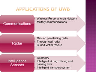 Communications

Radar

Intelligence
Sensors

• Wireless Personal Area Network
• Military communications

• Ground penetrating radar
• Through-wall radar
• Buried victim rescue

• Telemetry
• Intelligent airbag, driving and
parking aids
• Intelligent transport system

 