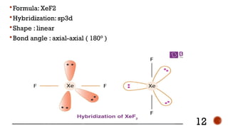 Comprehensive Overview of VSEPR Theory and Molecular Geometry | PPTX