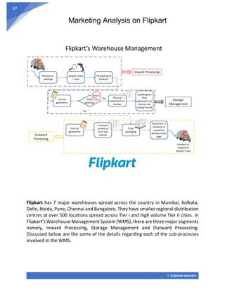 Marketing Analysis on Flipkart
T. SUBHAM SHARAFF
37
Flipkart has 7 major warehouses spread across the country in Mumbai, Kolkata,
Delhi, Noida, Pune, Chennai and Bangalore. They have smaller regional distribution
centres at over 500 locations spread across Tier I and high volume Tier II cities. In
Flipkart’s Warehouse Management System (WMS), there are three major segments
namely, Inward Processing, Storage Management and Outward Processing.
Discussed below are the some of the details regarding each of the sub-processes
involved in the WMS.
 