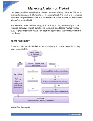 Marketing Analysis on Flipkart
T. SUBHAM SHARAFF
40
customer searching, selecting the required item and placing the order. This on an
average takes around 8-10 clicks to get the order placed. The email Id is considered
to be the unique identification of a customer and all the records are maintained
with reference to this Id.
The payment can be made by using debit card, debit card, Net-banking or COD
(Cash on Delivery). Flipkart launched its payments brand called PayZippy in July
2013 to provide safe and hassle free payment option to its customers and online
merchants.
ORDER FULFILLMENT
Customer orders are fulfilled either via Inventory or JIT procurement depending
upon the availability
availability if products.
 