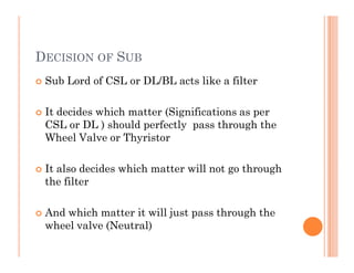 DECISION OF SUB
   Sub Lord of CSL or DL/BL acts like a filter

   It decides which matter (Significations as per
    CS...