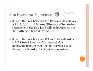SUB HARMONIC PRINCIPLE
   If the difference between the CSL and its sub lord
    is 1,2,3, 6,10 or 11 houses (Distance of...
