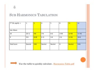 SUB HARMONICS TABULATION

7th CSL signify ->   1         2      4         5         8      11        12



Sub Moon

10   ...