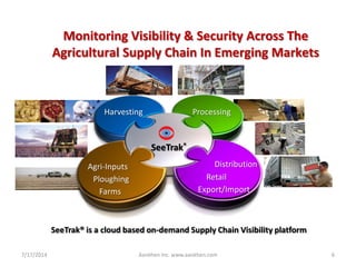 Monitoring Visibility & Security Across The
Agricultural Supply Chain In Emerging Markets
SeeTrak®
Distribution
Export/Import
Retail
Farms
Ploughing
Harvesting Processing
Agri-Inputs
SeeTrak® is a cloud based on-demand Supply Chain Visibility platform
7/17/2014 6Aankhen Inc. www.aankhen.com
 