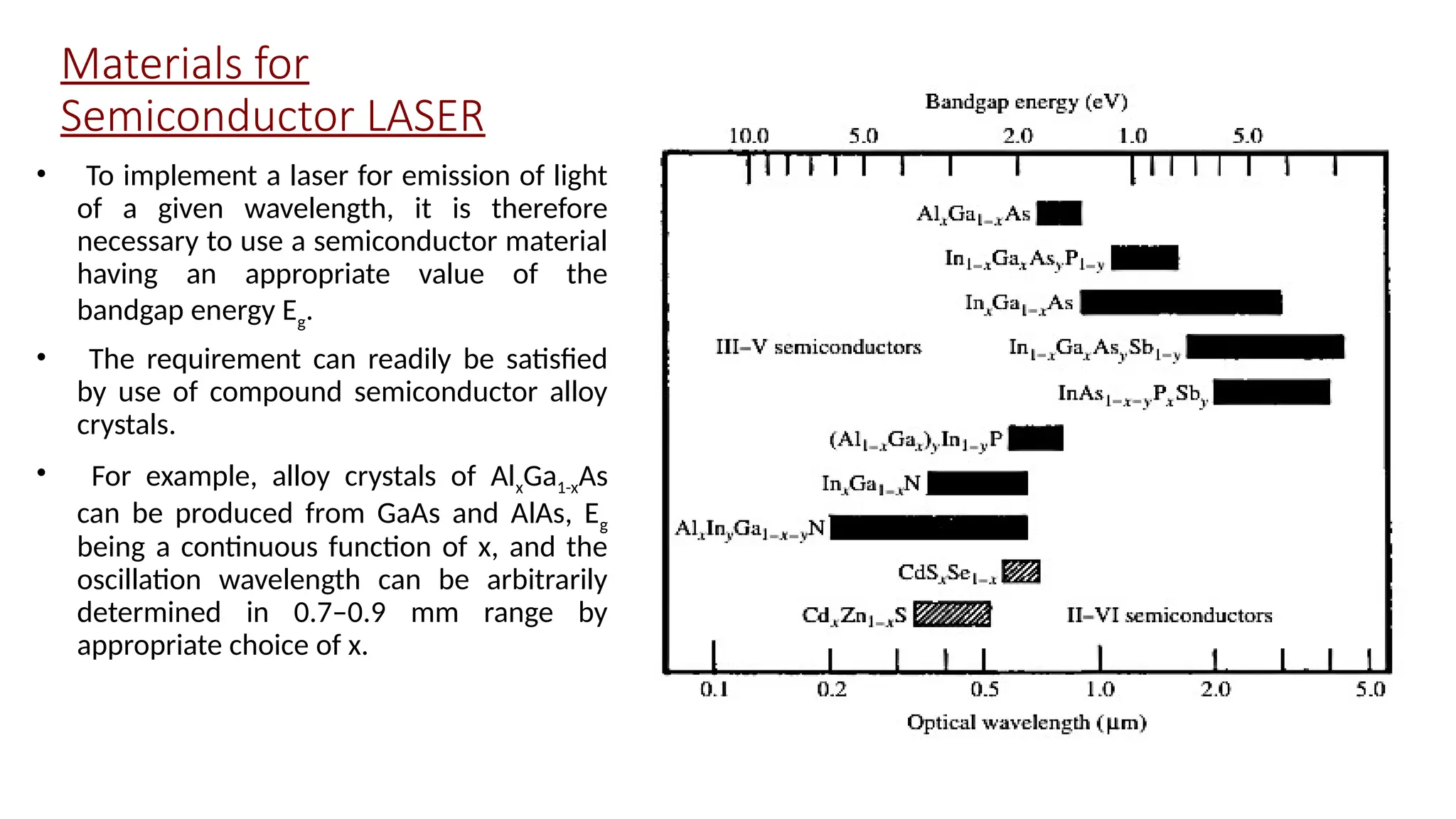 Materials for
Semiconductor LASER
• To implement a laser for emission of light
of a given wavelength, it is therefore
necessary to use a semiconductor material
having an appropriate value of the
bandgap energy Eg.
• The requirement can readily be satisfied
by use of compound semiconductor alloy
crystals.
• For example, alloy crystals of AlxGa1-xAs
can be produced from GaAs and AlAs, Eg
being a continuous function of x, and the
oscillation wavelength can be arbitrarily
determined in 0.7–0.9 mm range by
appropriate choice of x.
 