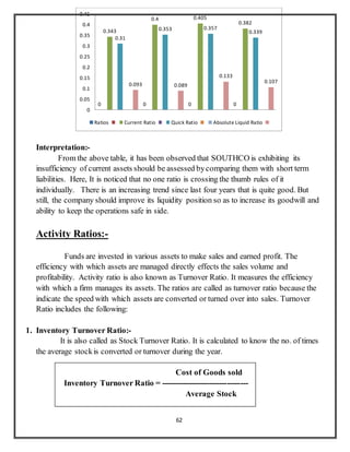 Ratio Analysis Project R Ratio Analysis project | DOCX