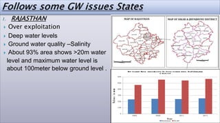 1. RAJASTHAN
 Over exploitation
 Deep water levels
 Ground water quality –Salinity
 About 93% area shows >20m water
level and maximum water level is
about 100meter below ground level .
 