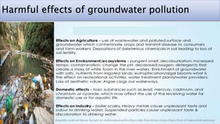 Harmful effects of
groundwater
pollution
Harmful effects
on soil
increases
alkalinity
affects soil
fertility
Harmful effect on
Human body
Epidemic &
Chronic disease-
Tuberculosis ,
hepatitis
causing skin and
stomach diseases
fatal diseases like
lung cancer
Plant metabolism
severely & disturb
the whole
ecosystem
 