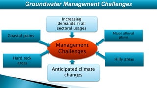 Groundwater Management Challenges
Increasing
demands in all
sectoral usages
Anticipated climate
changes
Management
Challenges
Major alluvial
plainsCoastal plains
Hilly areasHard rock
areas
 