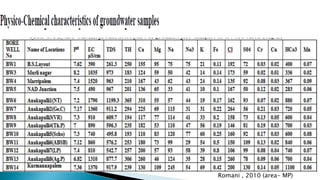 Romani , 2010 (area- MP)
 