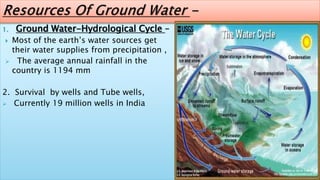 1. Ground Water-Hydrological Cycle –
 Most of the earth’s water sources get
their water supplies from precipitation ,
 The average annual rainfall in the
country is 1194 mm
2. Survival by wells and Tube wells,
 Currently 19 million wells in India
 