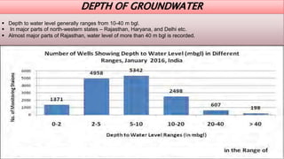 DEPTH OF GROUNDWATER
 Depth to water level generally ranges from 10-40 m bgl.
 In major parts of north-western states – Rajasthan, Haryana, and Delhi etc.
 Almost major parts of Rajasthan, water level of more than 40 m bgl is recorded.
 