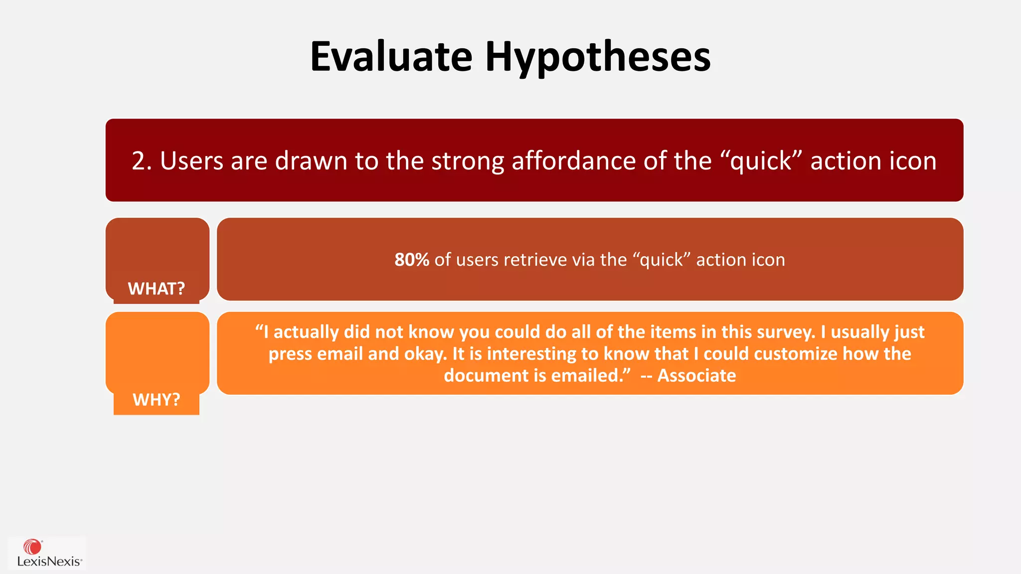 Evaluate Hypotheses
2. Users are drawn to the strong affordance of the “quick” action icon
80% of users retrieve via the “quick” action icon
“I actually did not know you could do all of the items in this survey. I usually just
press email and okay. It is interesting to know that I could customize how the
document is emailed.” -- Associate
WHAT?
WHY?
 