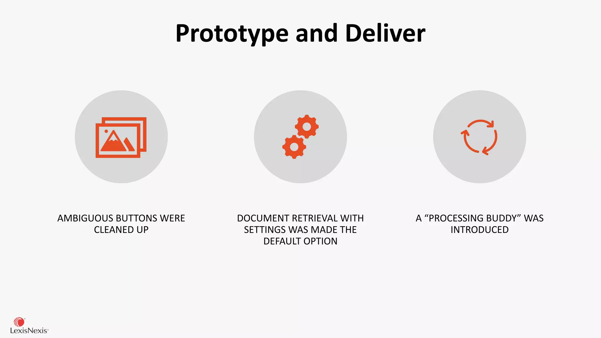 Prototype and Deliver
AMBIGUOUS BUTTONS WERE
CLEANED UP
DOCUMENT RETRIEVAL WITH
SETTINGS WAS MADE THE
DEFAULT OPTION
A “PROCESSING BUDDY” WAS
INTRODUCED
 