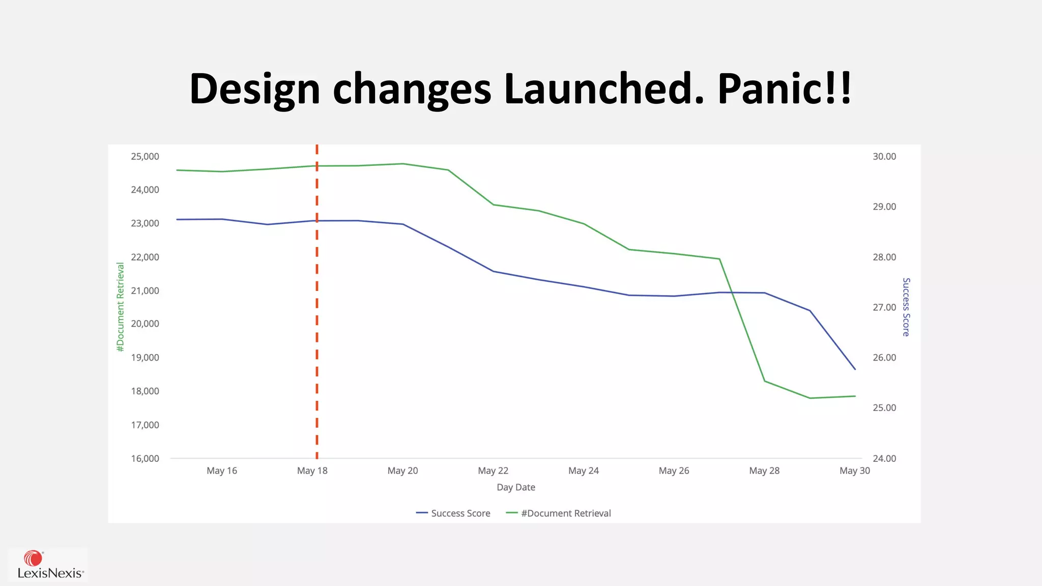 Design changes Launched. Panic!!
 