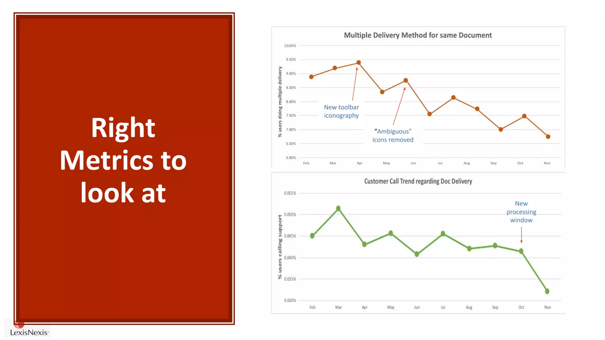 Right
Metrics to
look at
New toolbar
iconography
“Ambiguous”
icons removed
New
processing
window
 