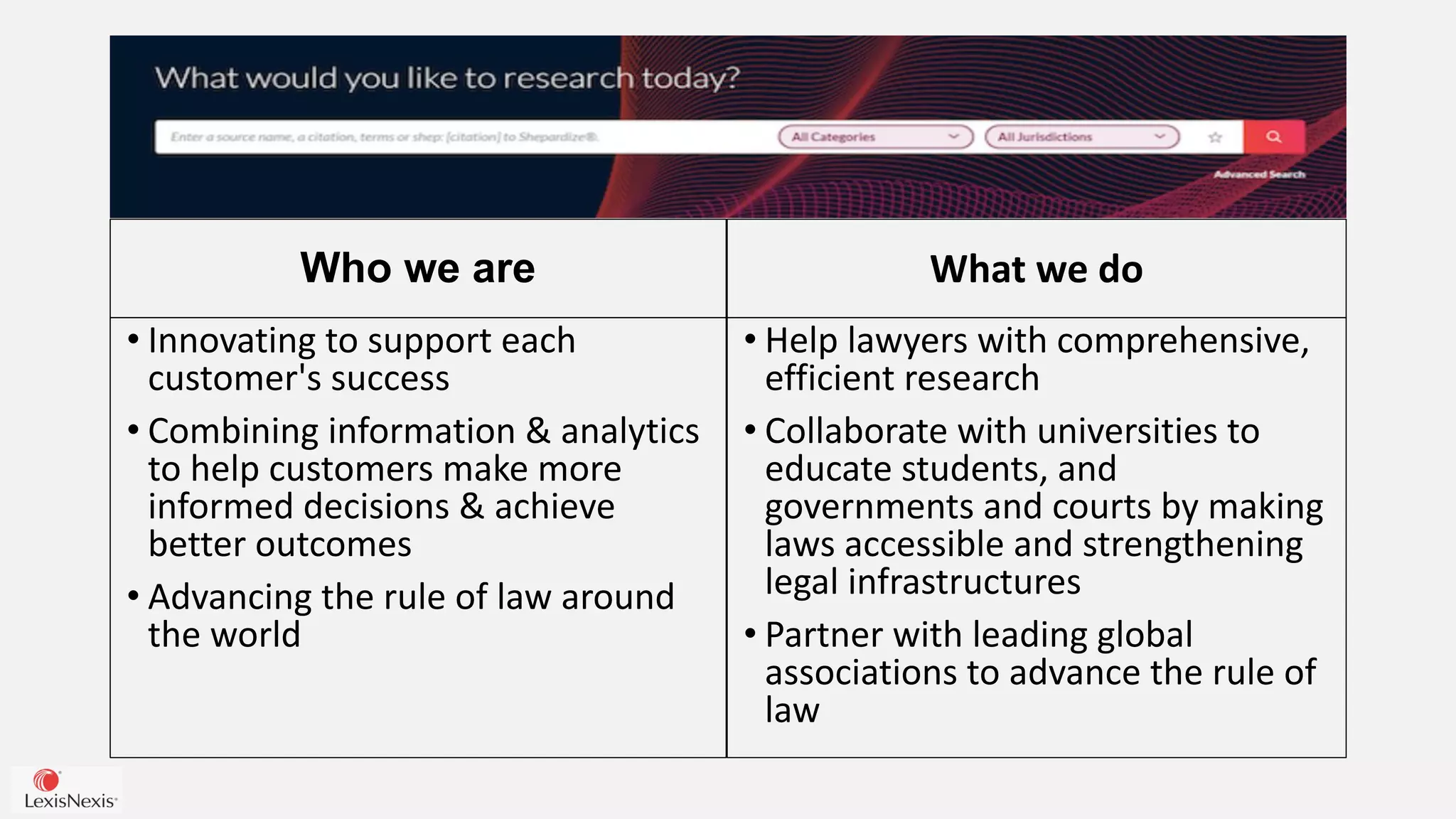 Who we are
• Innovating to support each
customer's success
• Combining information & analytics
to help customers make more
informed decisions & achieve
better outcomes
• Advancing the rule of law around
the world
What we do
• Help lawyers with comprehensive,
efficient research
• Collaborate with universities to
educate students, and
governments and courts by making
laws accessible and strengthening
legal infrastructures
• Partner with leading global
associations to advance the rule of
law
 