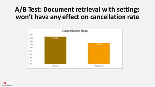 A/B Test: Document retrieval with settings
won’t have any effect on cancellation rate
 