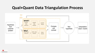 Qual+Quant Data Triangulation Process
WHAT?
Why?
 
