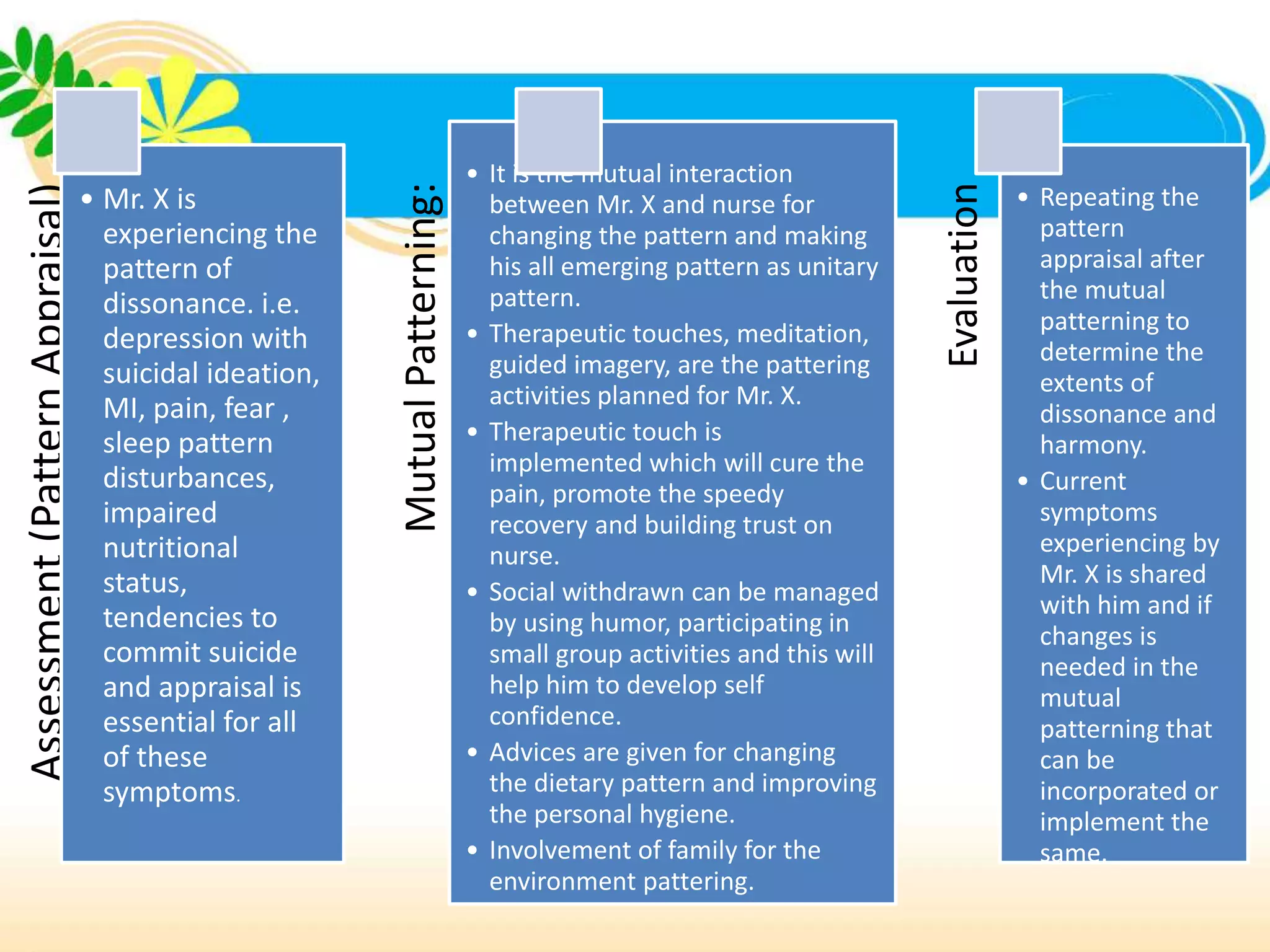 NURSING THEORY Martha Rogers - The Science of Unitary Human Beings | PPTX