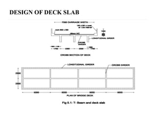 DESIGN OF DECK SLAB
 
