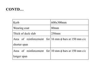 CONTD…
Kerb 600x300mm
Wearing coat 80mm
Thick of deck slab 250mm
Area of reinforcement for
shorter span
16 mm ϕ bars at 150 mm c/c
Area of reinforcement for
longer span
10 mm ϕ bars at 150 mm c/c
 