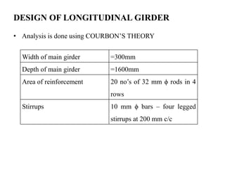 DESIGN OF LONGITUDINAL GIRDER
• Analysis is done using COURBON’S THEORY
Width of main girder =300mm
Depth of main girder =1600mm
Area of reinforcement 20 no’s of 32 mm ϕ rods in 4
rows
Stirrups 10 mm ϕ bars – four legged
stirrups at 200 mm c/c
 